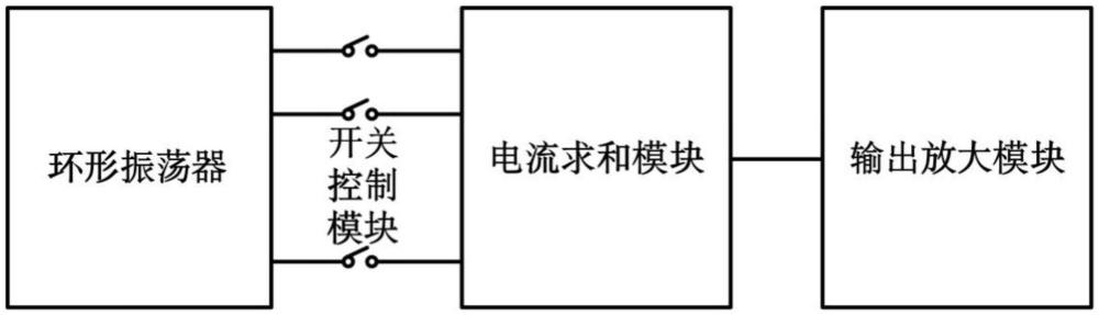 一種基于電流求和模式的環形振蕩器倍頻電路的制作方法