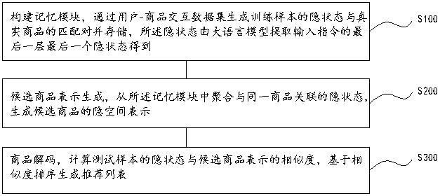 基于大語言模型的隱空間解碼生成式推薦方法及系統