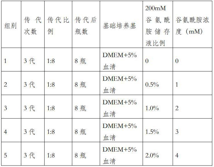 一種提高山羊痘病毒含量的培養方法與流程