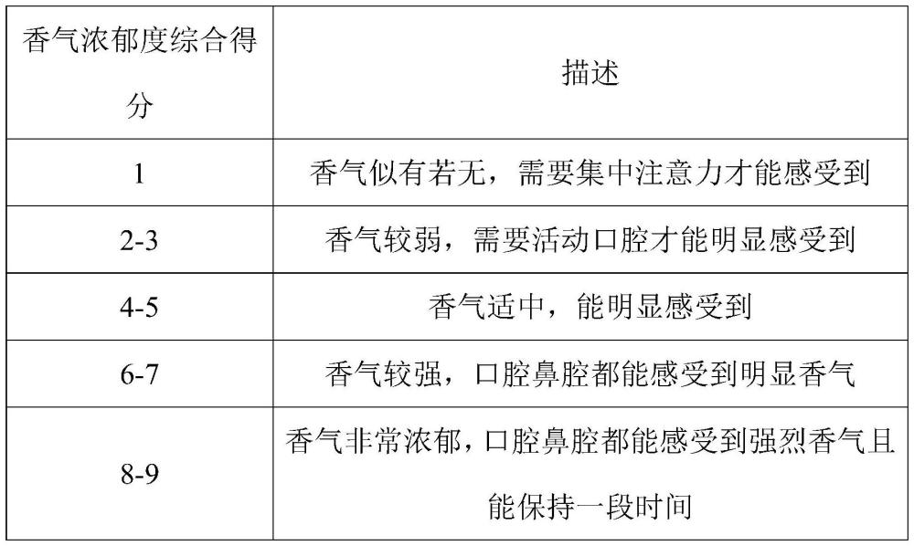 果香味電子霧化液的制作方法
