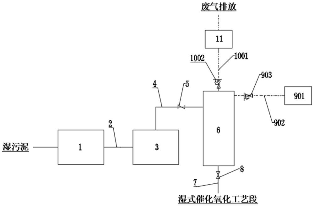 一種濕式氧化處理工藝進料系統和進料方法與流程
