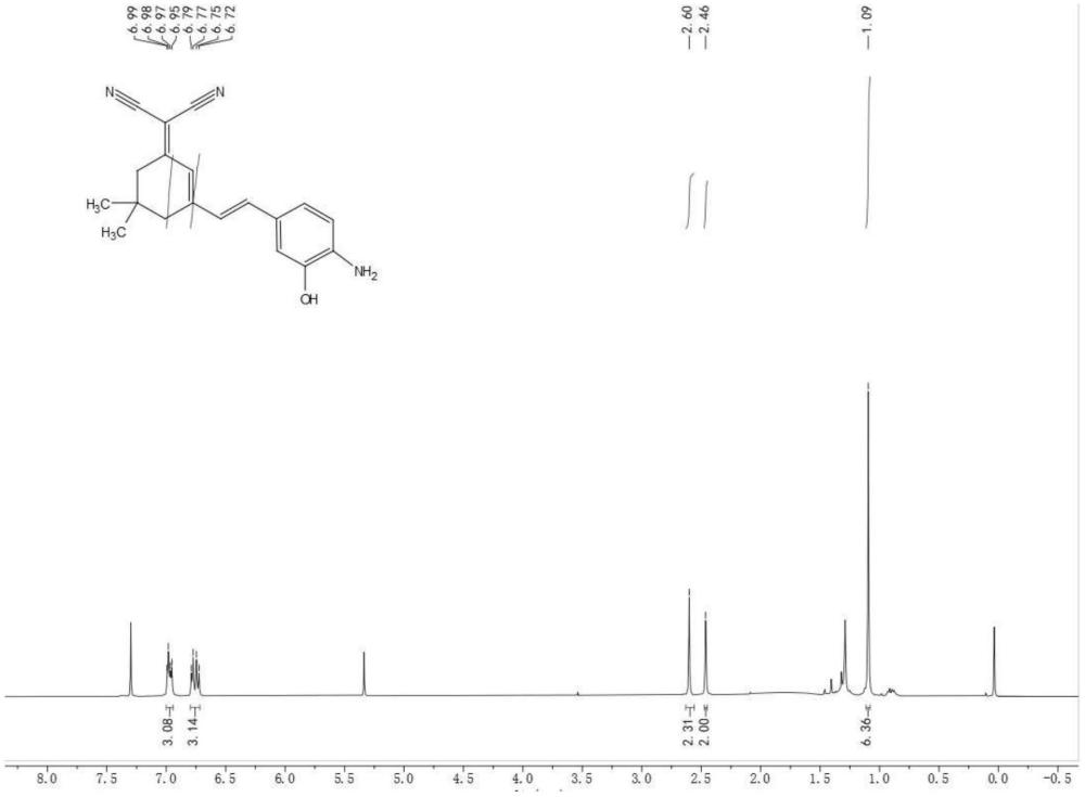 一種一氧化氮熒光探針及其制備方法與使用方法