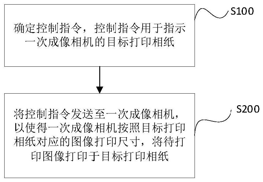 相機控制方法、裝置、終端、一次成像相機及介質與流程