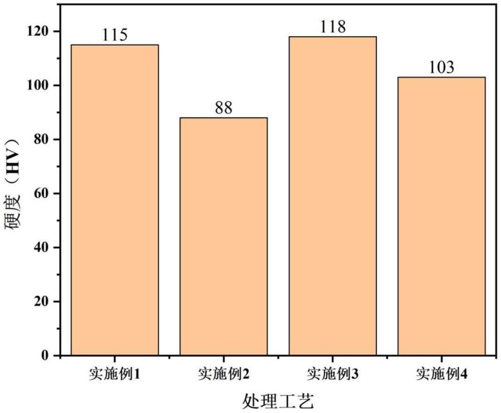一種提高含鉺Al-Mg合金機械性能與耐腐蝕性能的方法