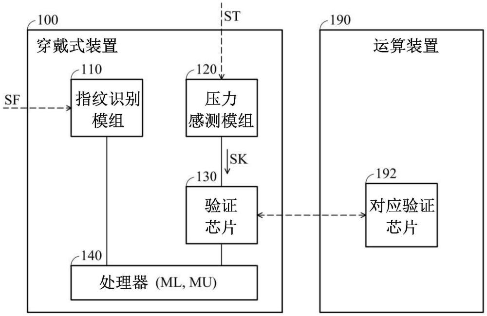 穿戴式裝置及其控制方法與流程