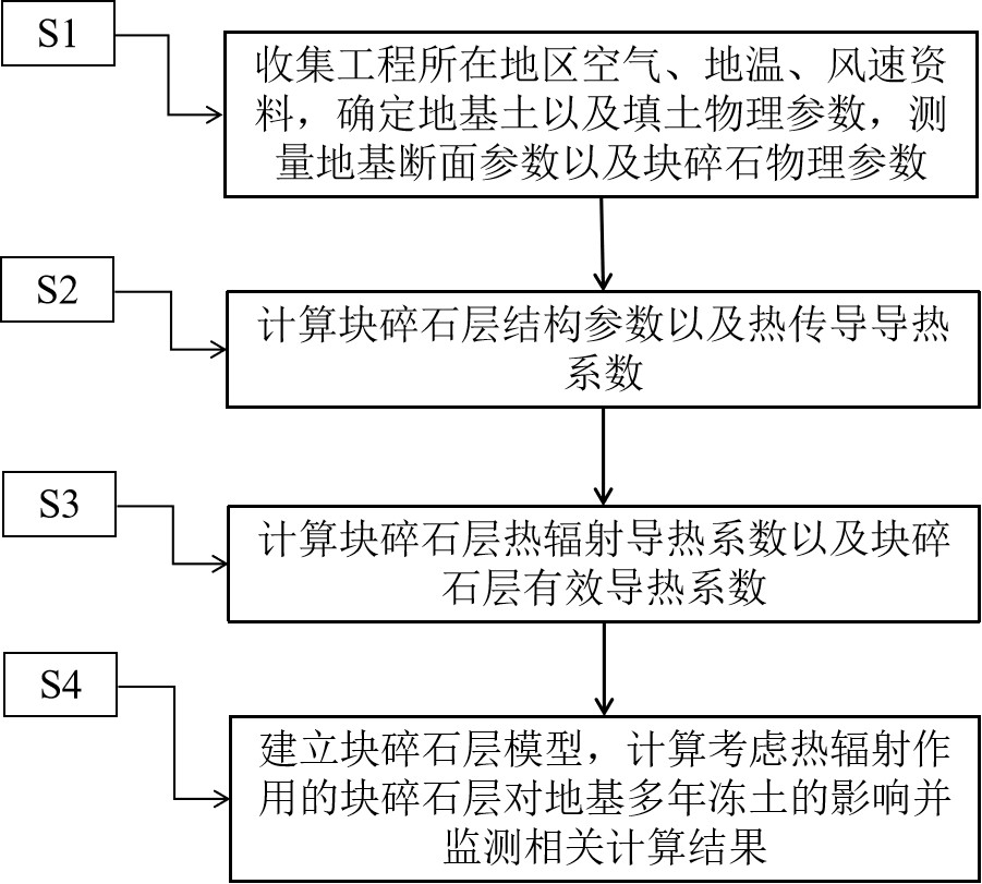 一種考慮熱輻射作用的塊碎石地基導熱計算方法