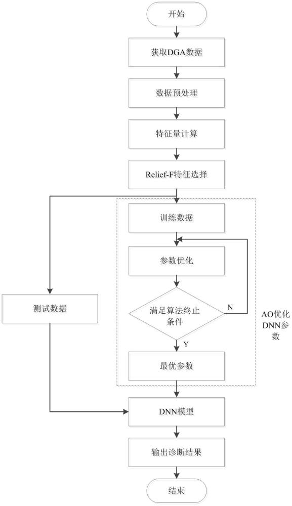 一種變壓器故障診斷方法、系統、設備及介質與流程