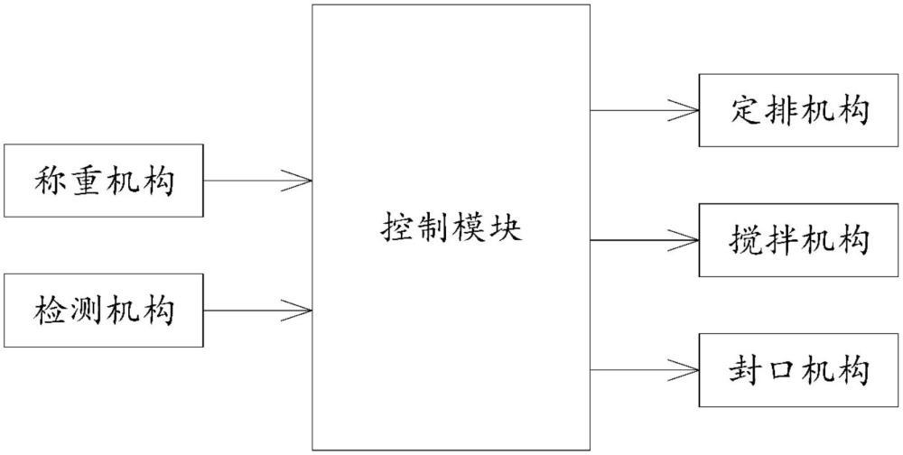 一種用于蒸蛋糕的益生元復(fù)配設(shè)備的制作方法