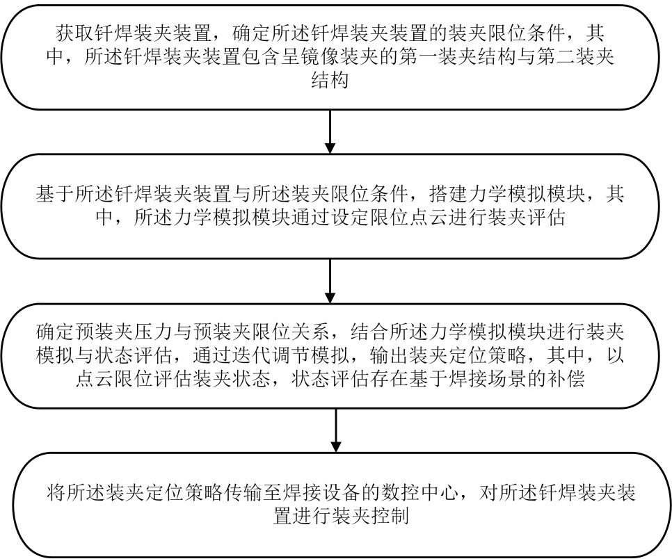 用于特殊焊接結(jié)構(gòu)零件的高精度裝夾定位方法及系統(tǒng)與流程