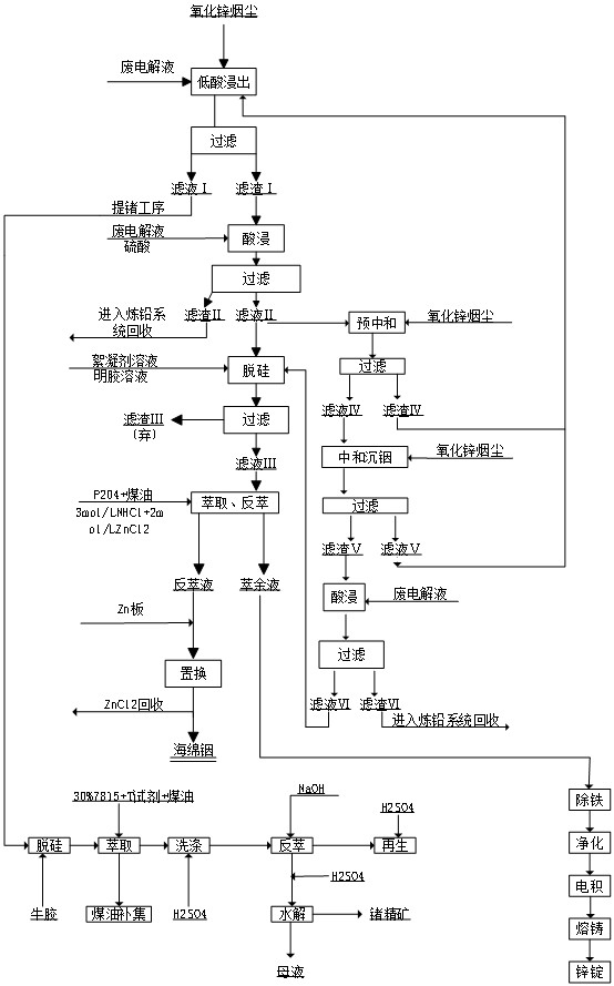 一種鋅煙塵中回收銦鍺的方法與流程