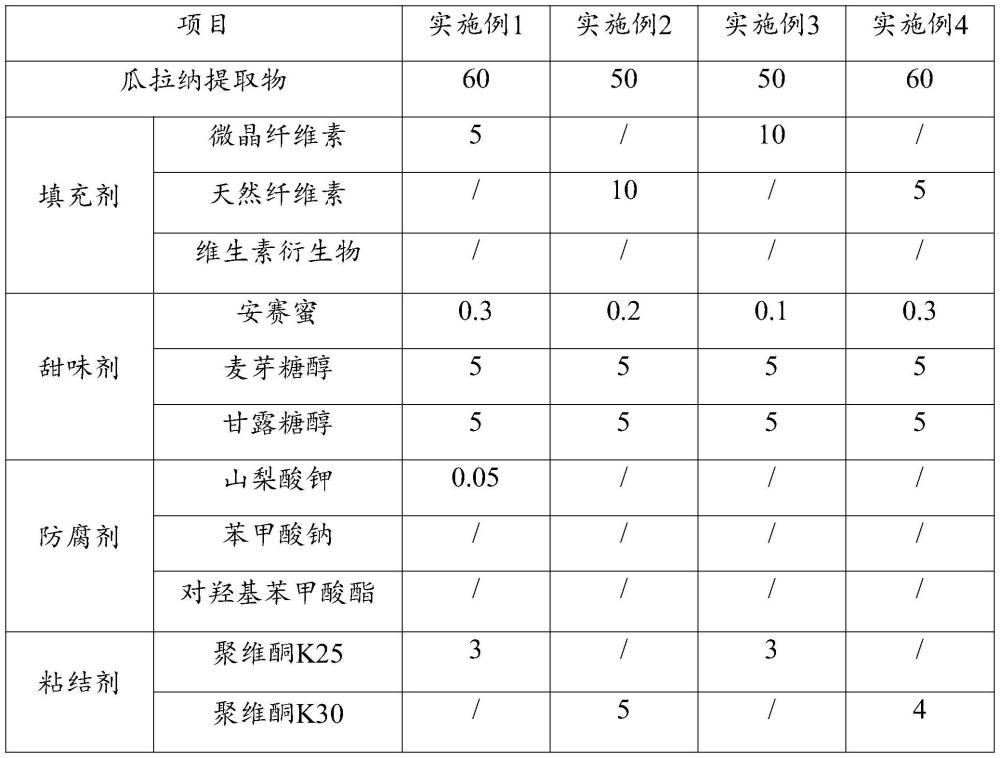 一種瓜拉納風味口含袋及其制備方法與流程