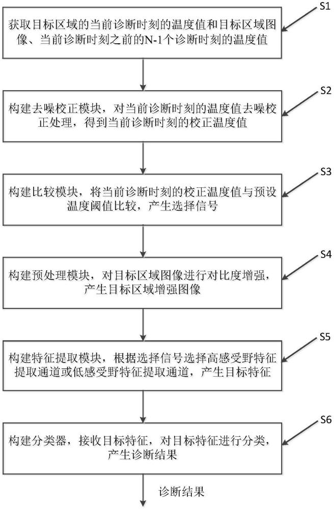 一種基于卷積神經網絡的用電安全診斷方法與流程