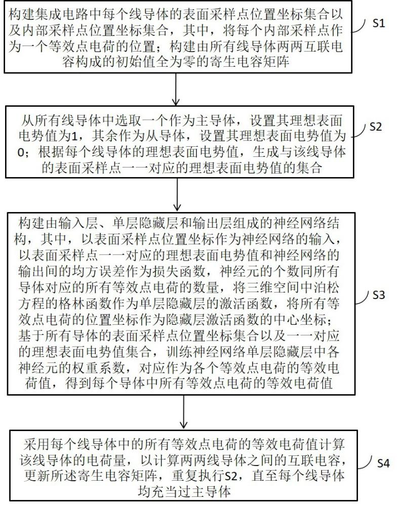 一種集成電路互連線的寄生電容提取方法