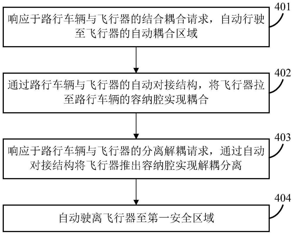 飛行汽車的自動對接分離方法、裝置及相關設備與流程