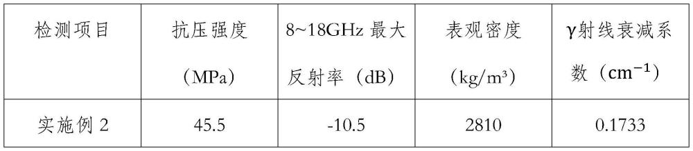 吸波功能骨料的制備方法、防輻射吸波混凝土及制備方法與流程
