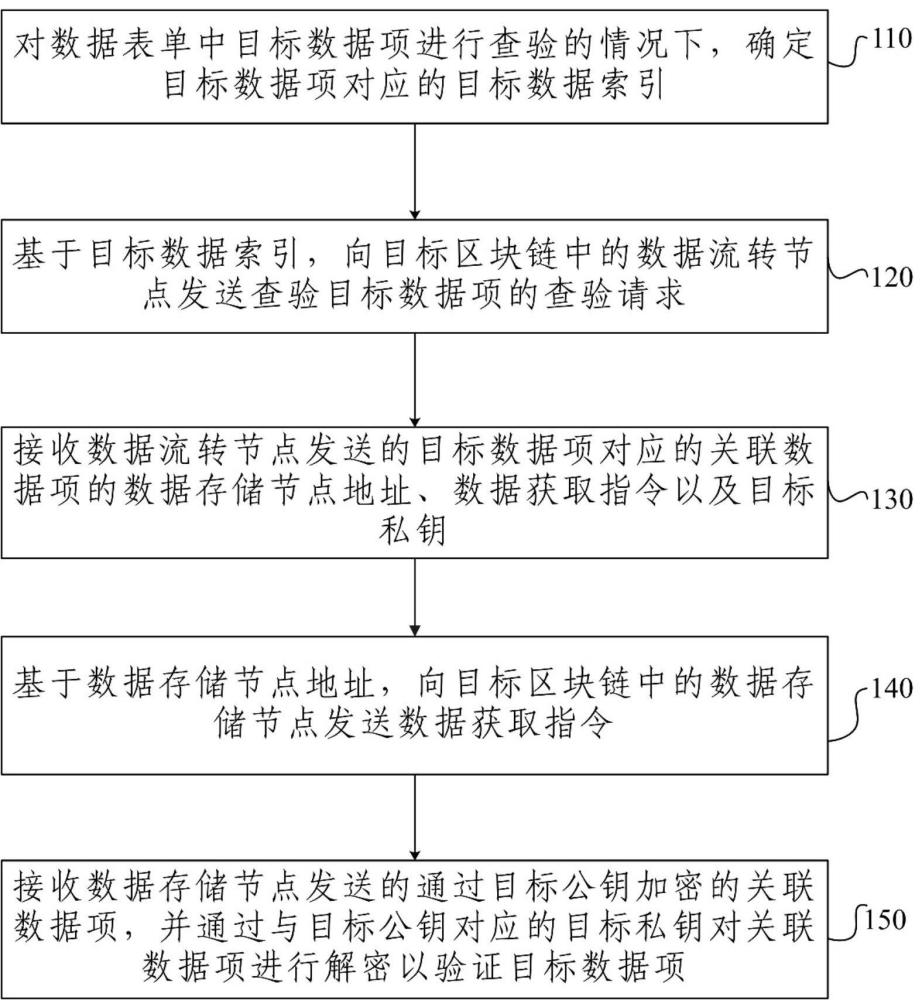 系統數據的遷移方法及裝置與流程
