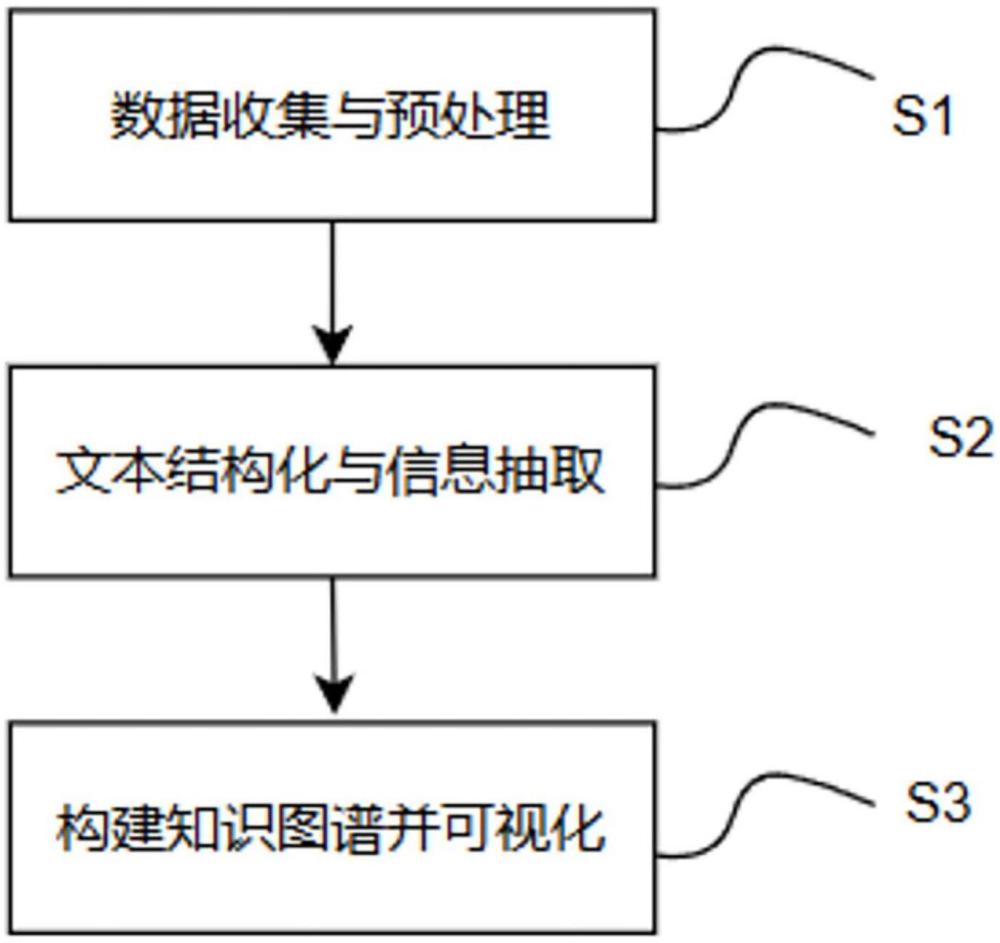 一種基于公司年報的產品信息提取方法