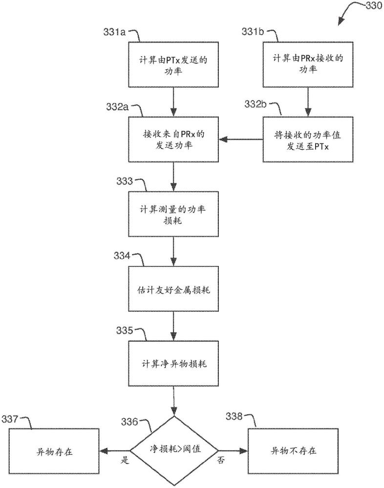 友好金屬損耗估計的制作方法