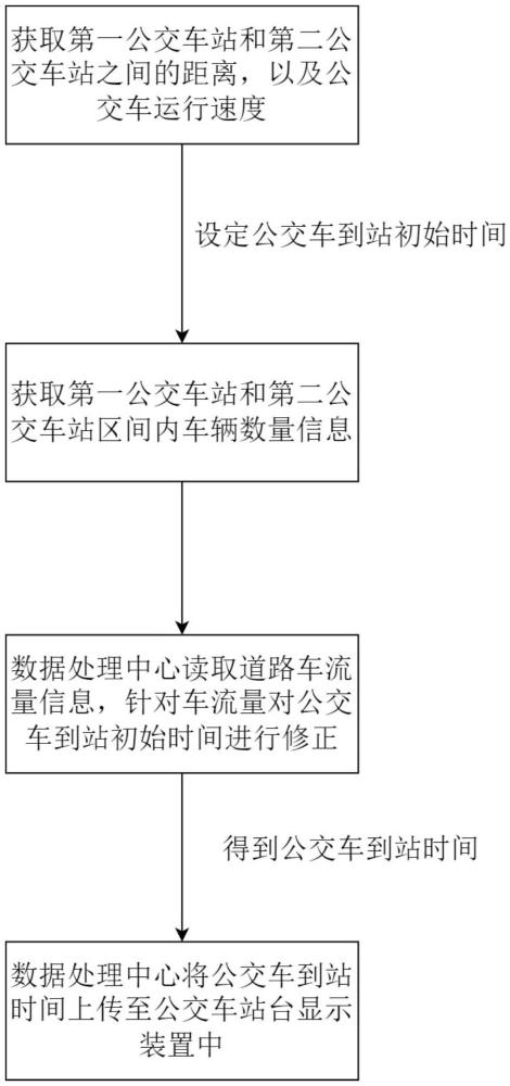 一種基于智能網聯技術應用的公交精準進出站運算算法的制作方法