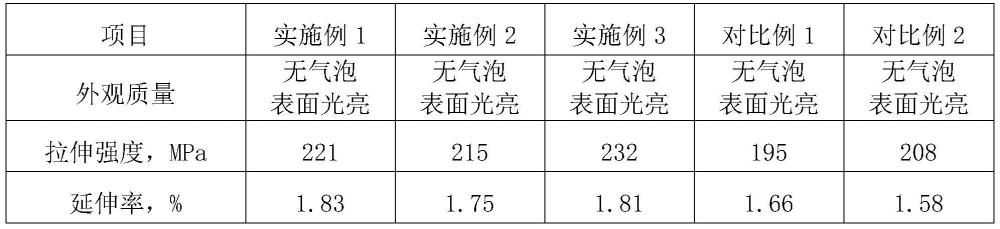 一種綠色低碳再生資源鋁硅中間合金及其制備方法與流程