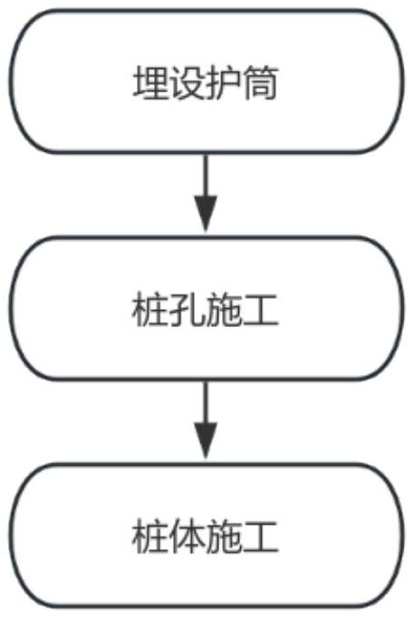 一種回填地基樁基礎(chǔ)的施工方法及裝置與流程