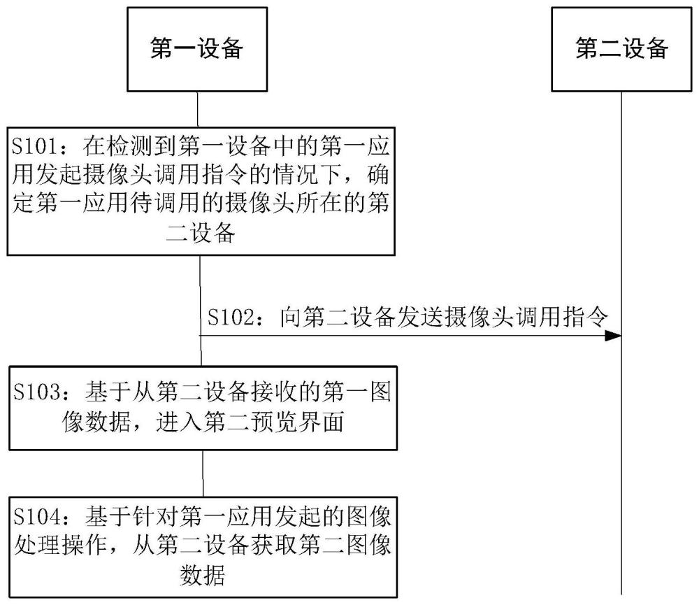 數據處理方法、裝置及存儲介質與流程
