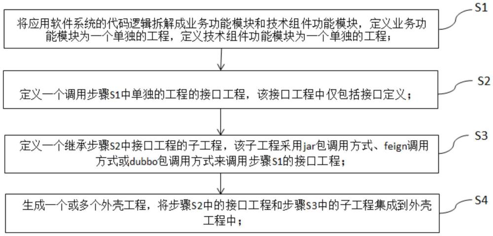 基于模塊化的代碼兼容方法、系統及可讀介質與流程