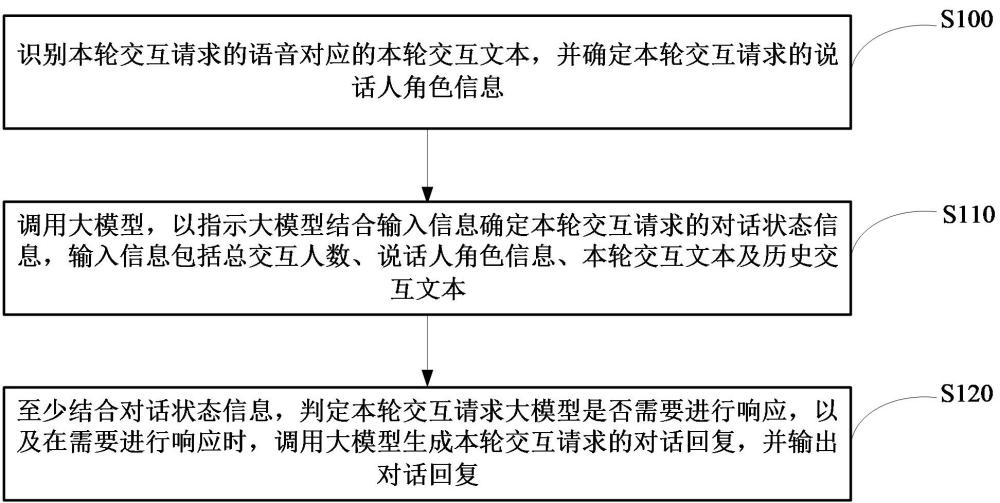 基于大模型的交互方法、裝置、相關設備及程序產品與流程