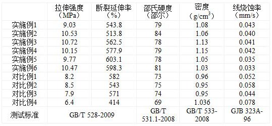 一種三元乙丙橡膠絕熱材料及其制備方法和應(yīng)用與流程