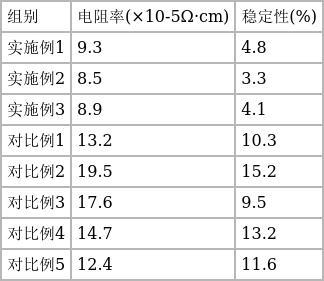 一種改良導電銀漿組合物及其制備方法與流程