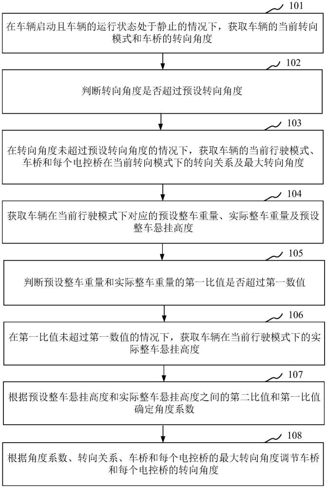 用于車輛的控制方法、裝置、車輛及存儲介質與流程