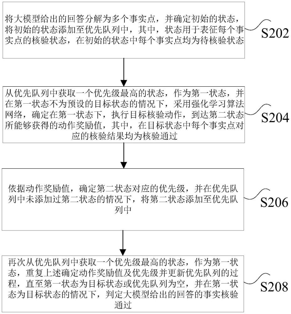 大模型回答事實(shí)核驗(yàn)方法、裝置、電子設(shè)備及存儲(chǔ)介質(zhì)與流程