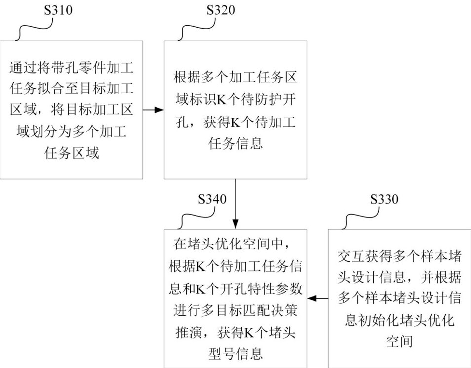 用于帶孔零件的加工防護方法與流程