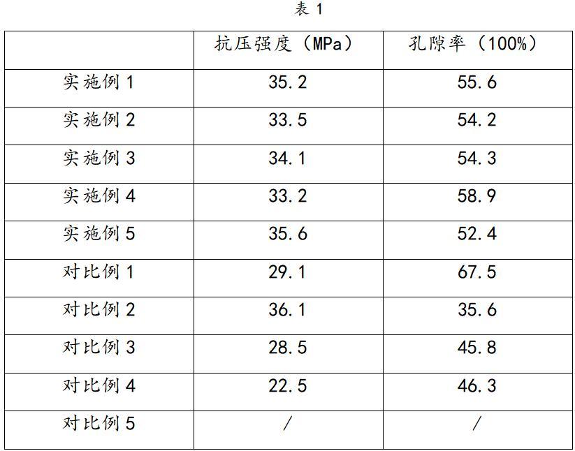 一種鋼鐵塵泥用高效還原劑及其制備方法與流程