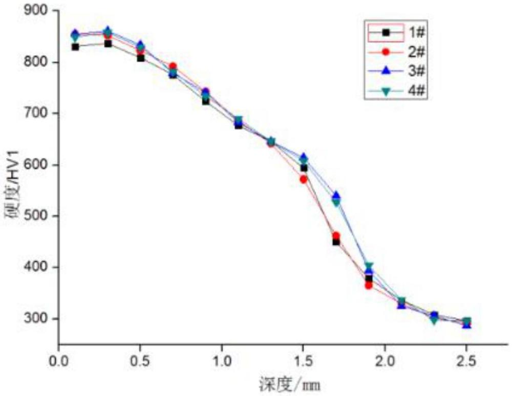 一種高強超韌圓柱滾子滲碳熱處理方法與流程
