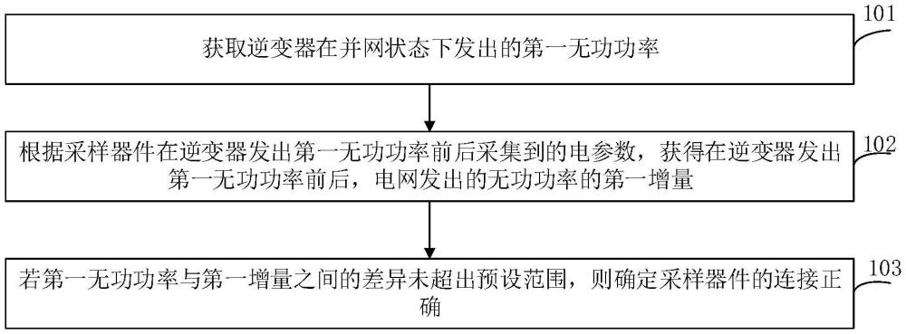 電網系統的檢測方法、裝置、電子設備、介質及產品與流程
