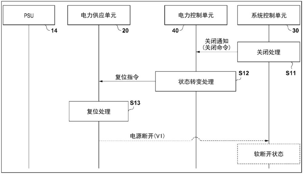 電子裝置的制作方法