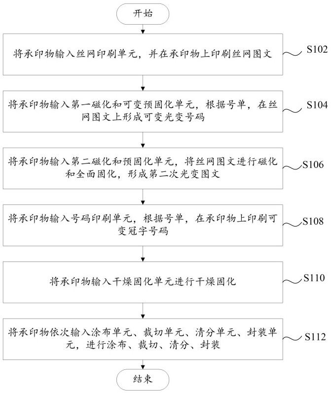多光彩光變印刷方法與流程