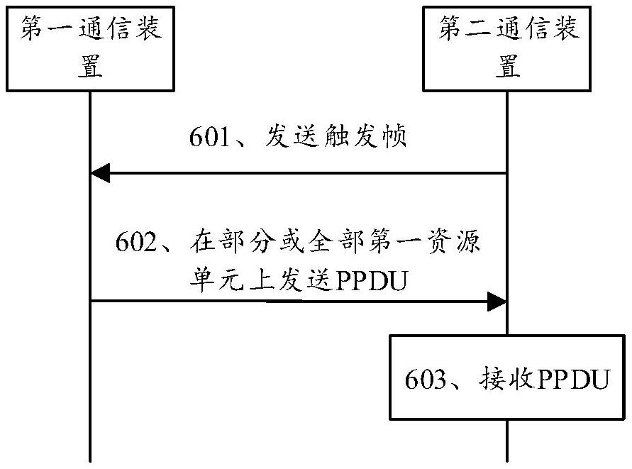 物理層協議數據單元傳輸方法及裝置與流程