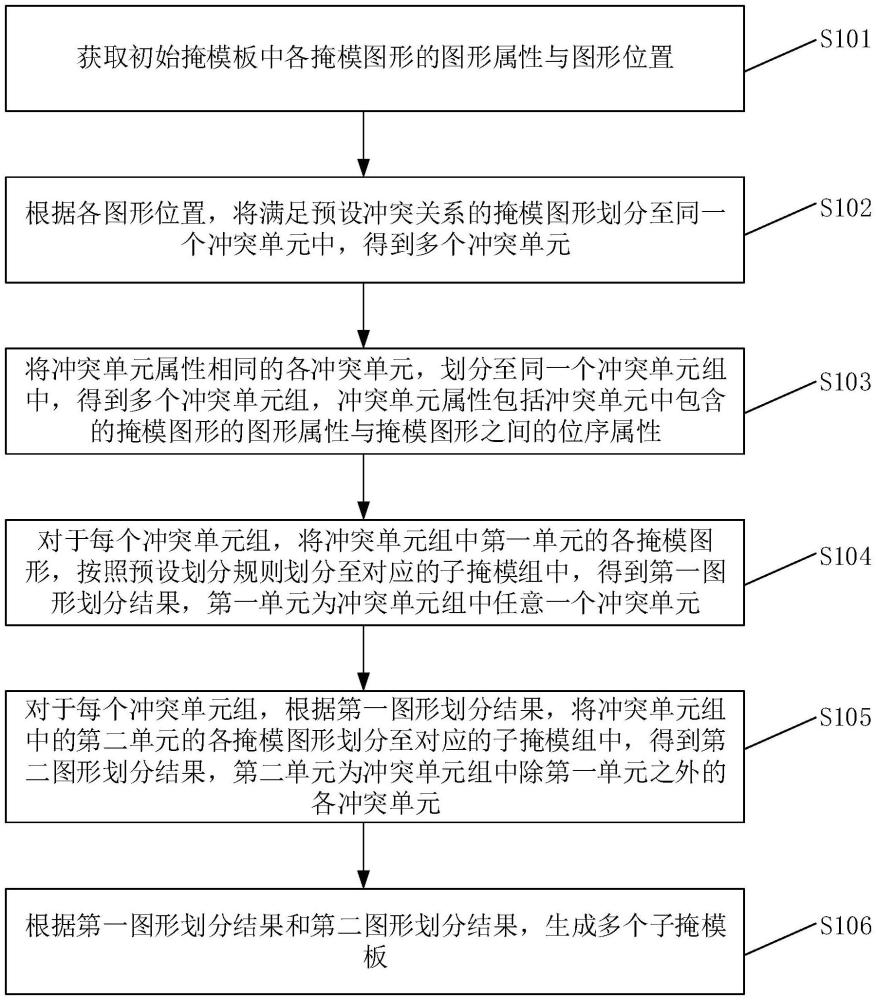 掩模板處理方法、裝置、設備、介質及產品與流程