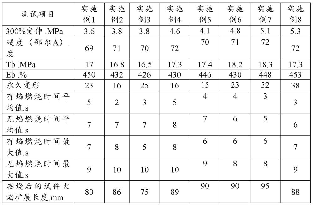 輪胎外護(hù)橡膠組合物、輪胎外護(hù)橡膠及其應(yīng)用的制作方法