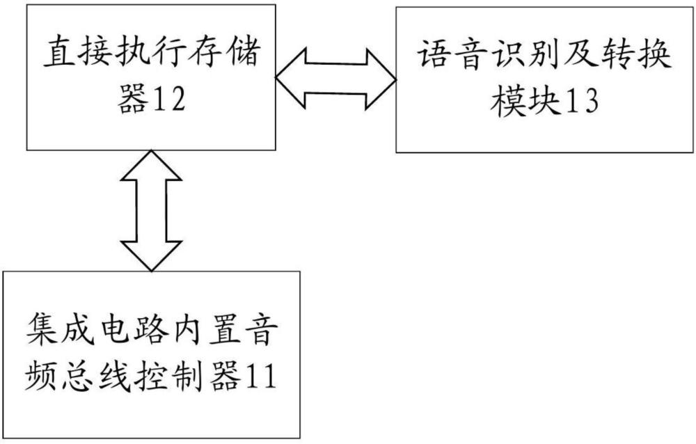 管理控制器、語音指令傳輸系統及語音指令傳輸方法與流程