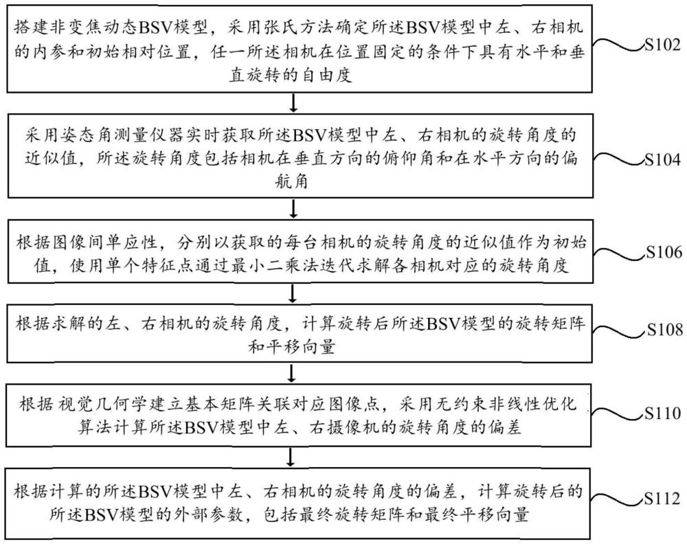 一種僅利用單個特征點實現動態雙目立體視覺的標定方法及系統