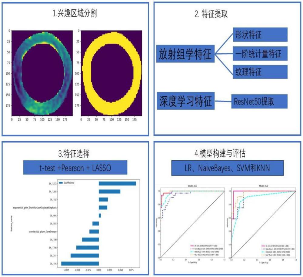一種基于特征融合的心力衰竭合并左束支傳導阻滯分類方法