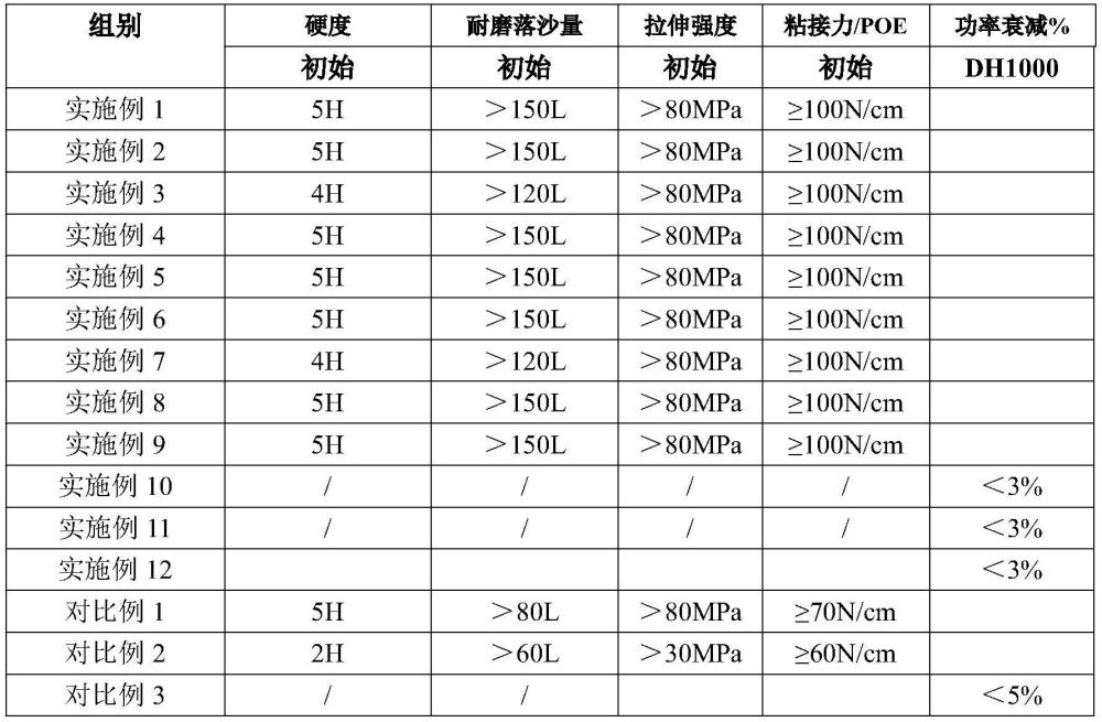 一種輕質光伏組件后板封裝材料及其制備方法與流程