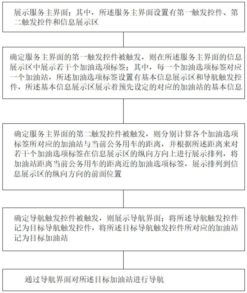 用車加油交互方法、裝置、系統(tǒng)和介質(zhì)與流程