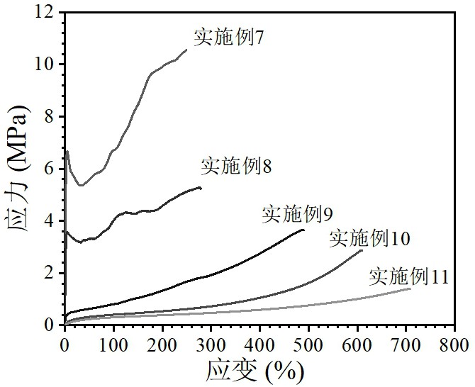 一種熱塑性彈性體及其制備方法