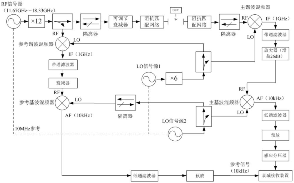 一種雙混頻雙通道衰減測量裝置及方法與流程