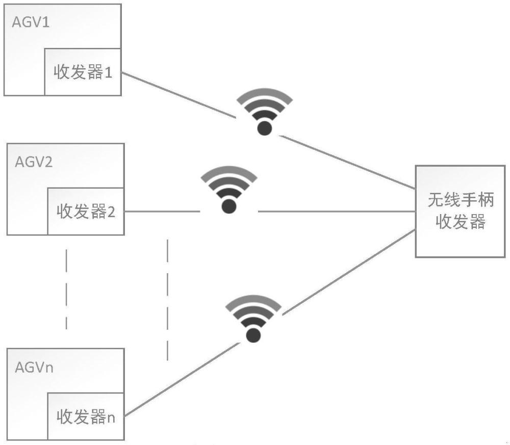 AGV無線手柄控制電路的制作方法