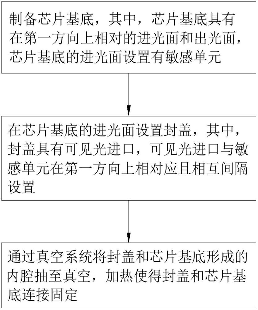 紅外場景生成器件的制造方法與流程